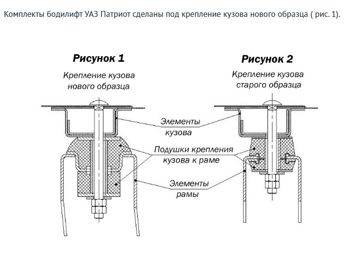 Бодилифт кузова УАЗ Патриот